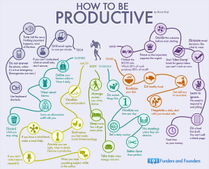 productivity mind map