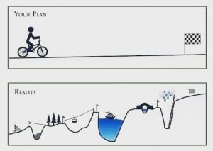 plan vs reality